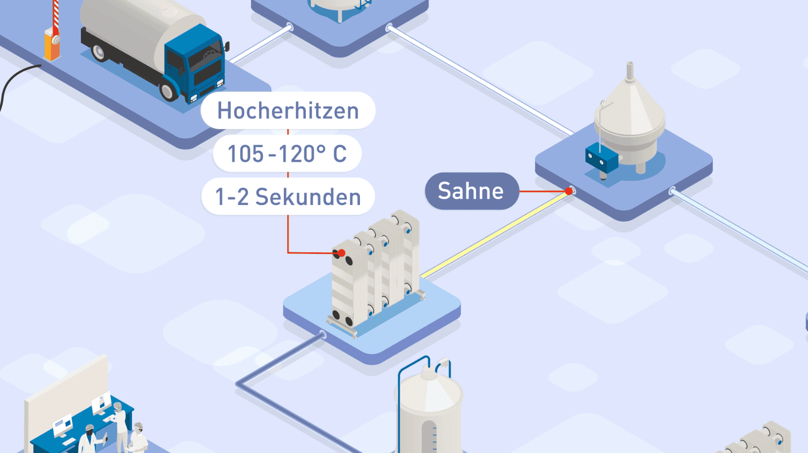 Thumb Erklaervideo Milch NRW Herstellung Trinkmilch